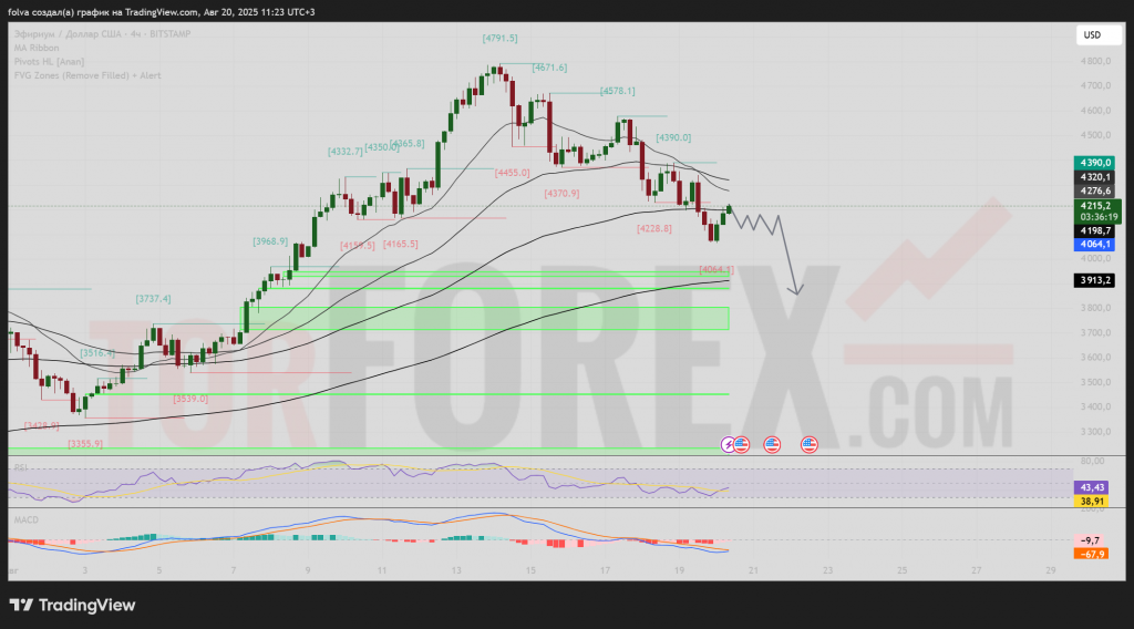 ethusd-prognoz-21-08-2025
