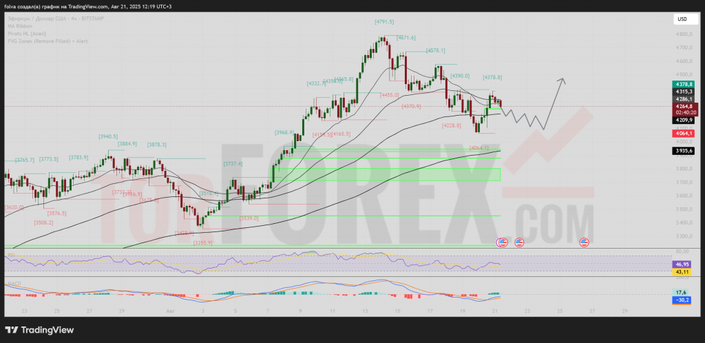 ethusd-prognoz-22-08-2025