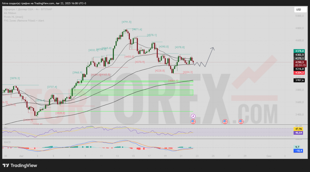 ethusd-prognoz-23-08-2025