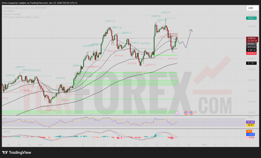 ethusd-prognoz-27-08-2025