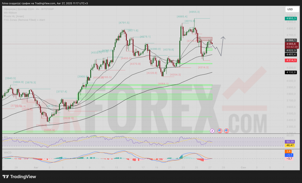 ethusd-prognoz-28.08.2025