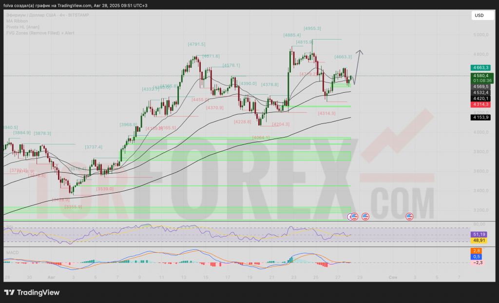 eth-prognoz-29.08.2025