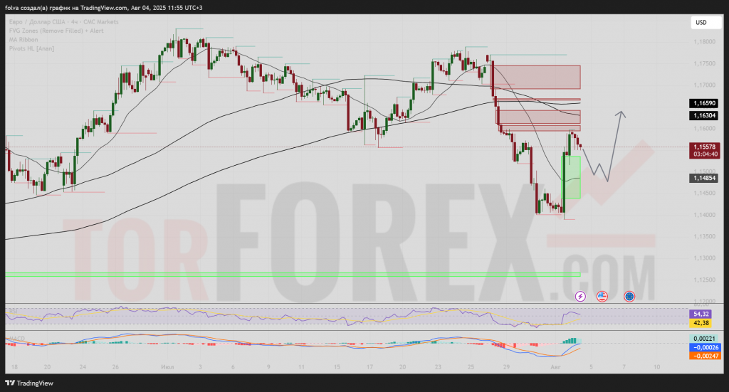 eurusd-prognoz-2025-08-04