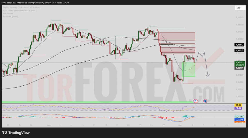 eurusd-prognoz-2025-08-06