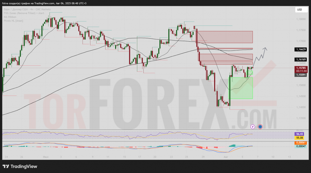eurusd-prognoz-07-08-2025