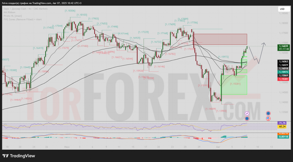 eurusd-prognoz-2025-08-08