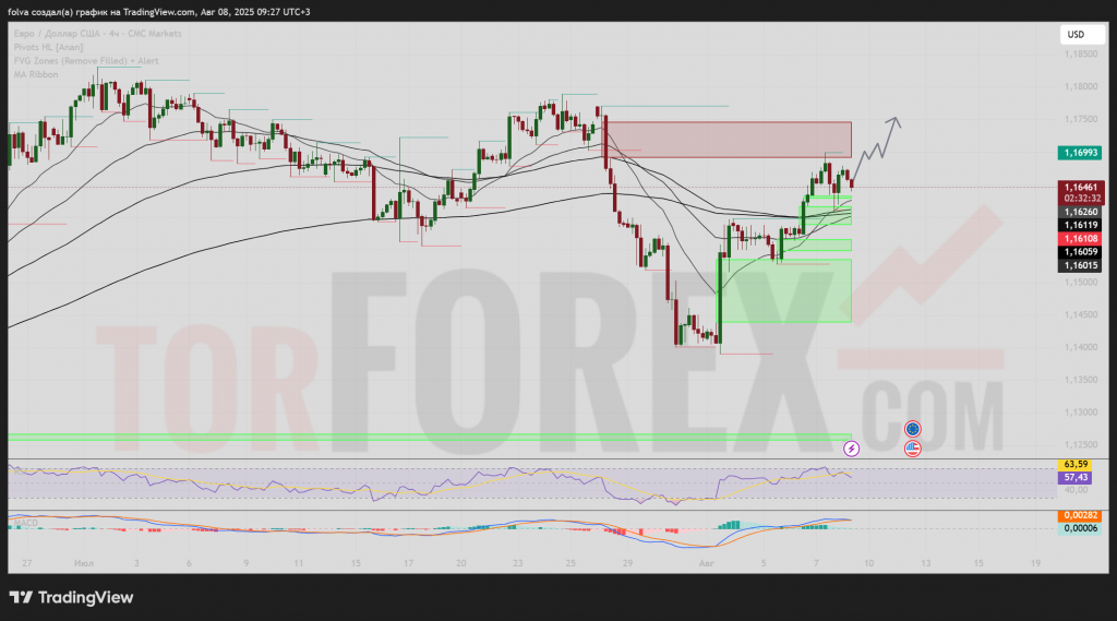 eurusd-prognoz-09-08-2025