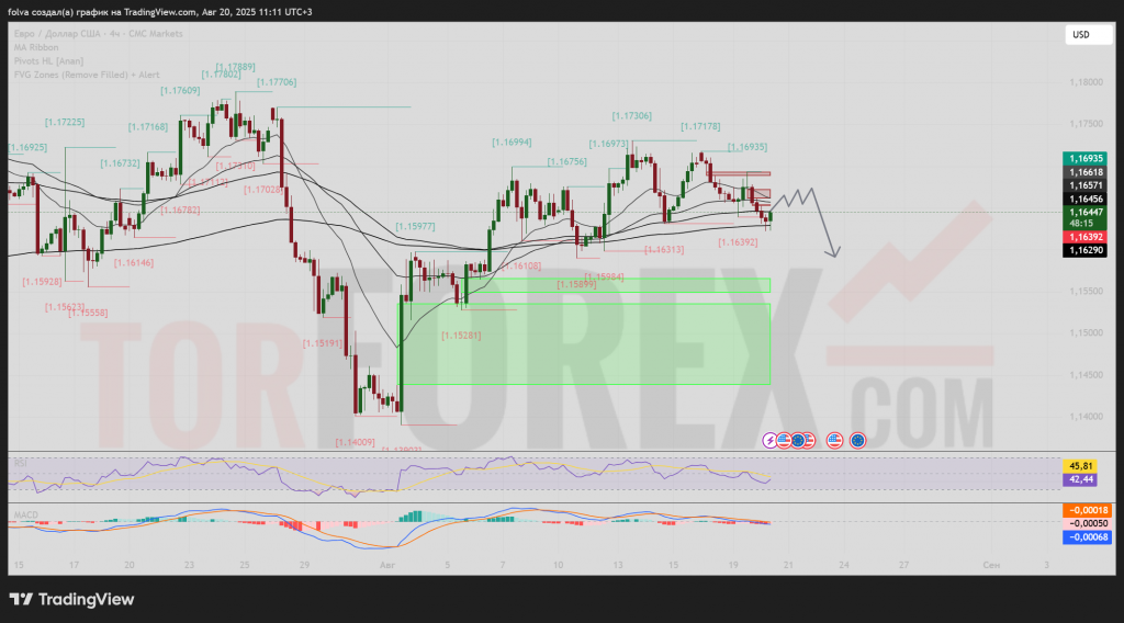 eurusd-prognoz-21-08-2025