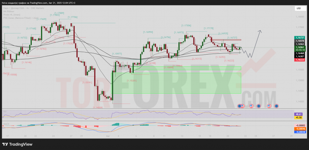 eurusd-prognoz-22-08-2025