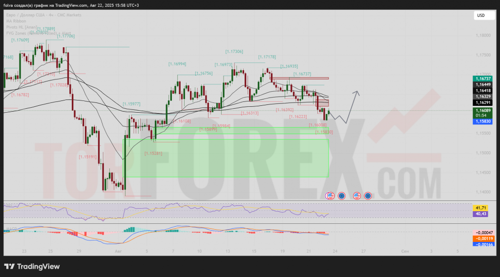 eurusd-prognoz-23-08-2025
