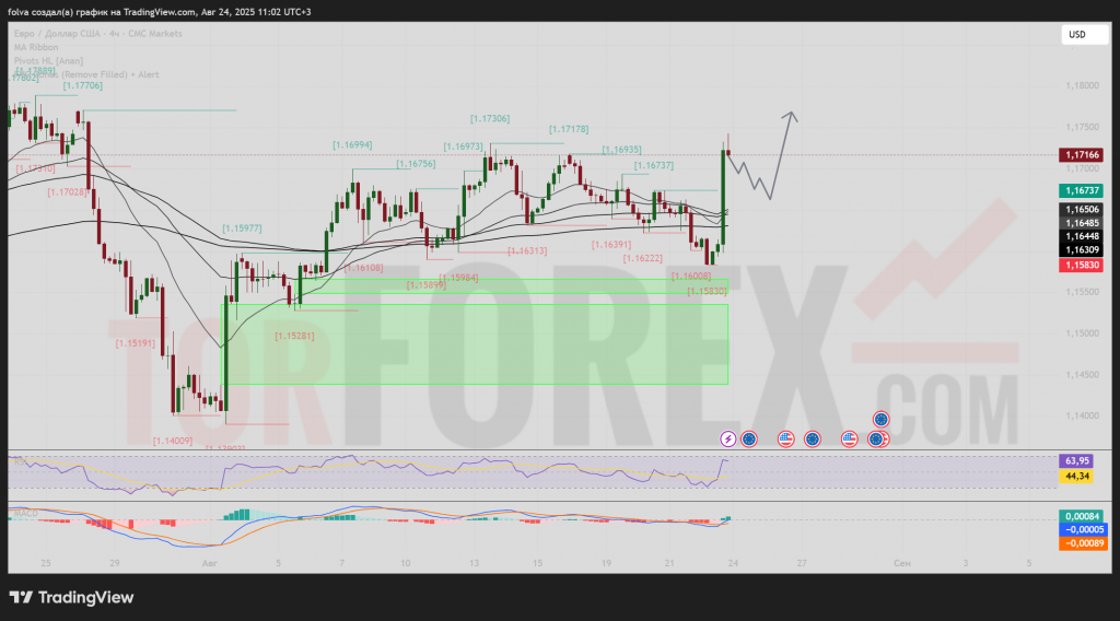 eurusd-prognoz-2025-08-25-2025-08-31