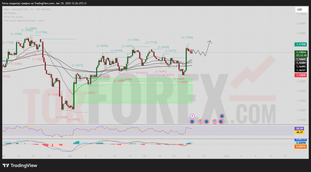 eurusd-prognoz-26-08-2025