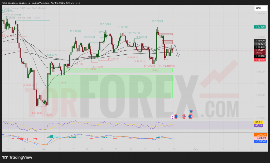 eurusd-prognoz-27-08-2025