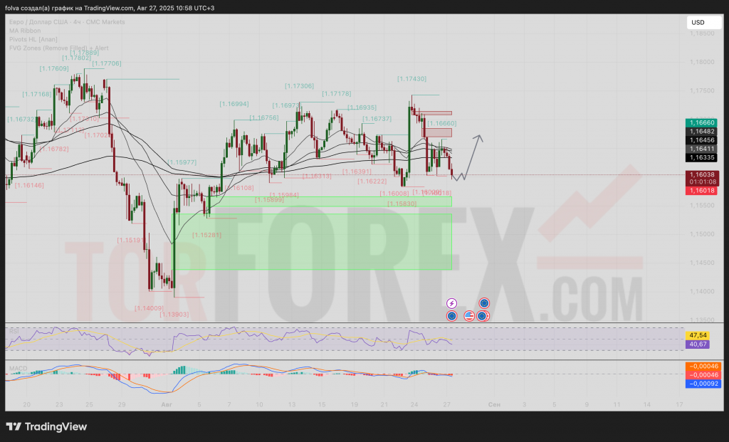 eur-usd-prognoz-28.08.2025