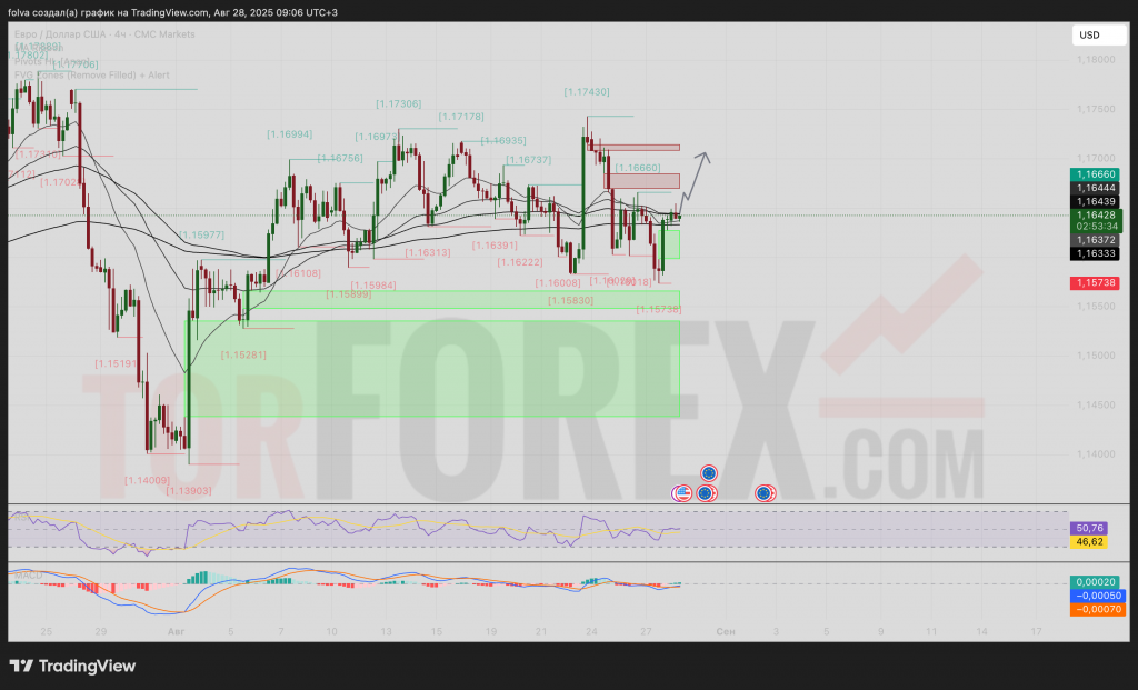 eur-usd-prognoz-29-08-2025