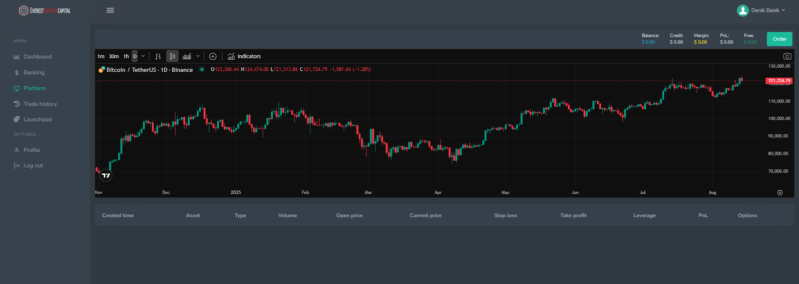 everest growth capital everest growth capital