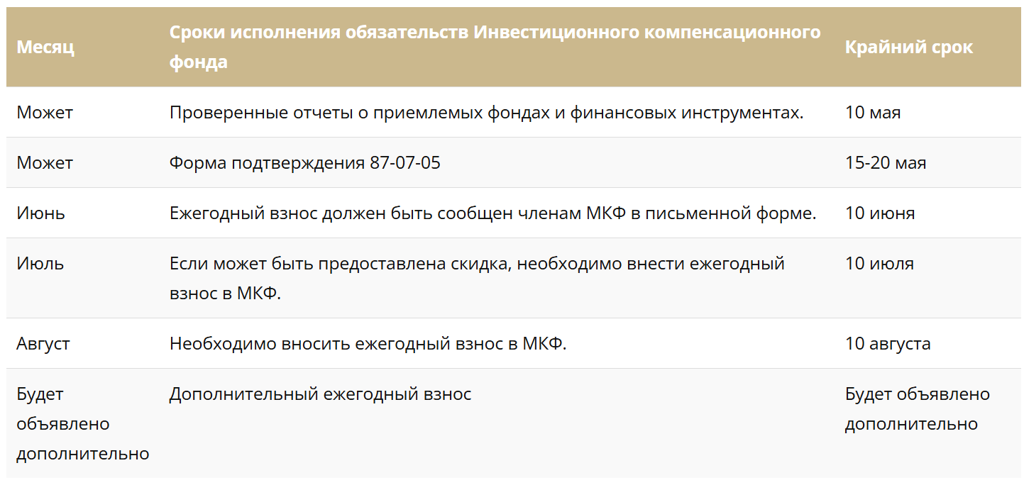 фонд компенсации инвесторов icf отзывы клиентов фонд компенсации инвесторов icf отзывы клиентов