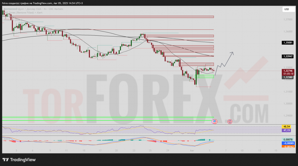 gbpusd-prognoz-2025-08-06