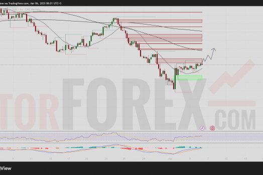 Прогноз GBP/USD на 7 августа 2025 года: ключевые уровни и возможные сценарии