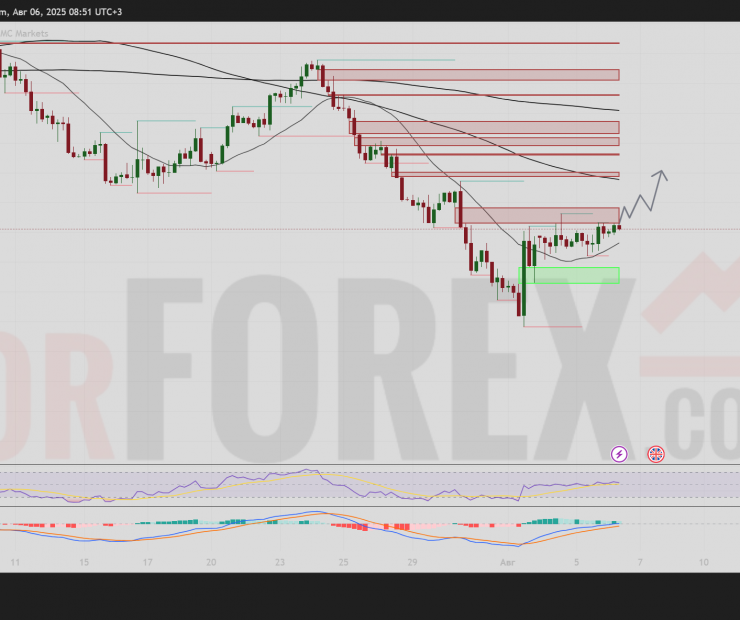Прогноз GBP/USD на 7 августа 2025 года: ключевые уровни и возможные сценарии
