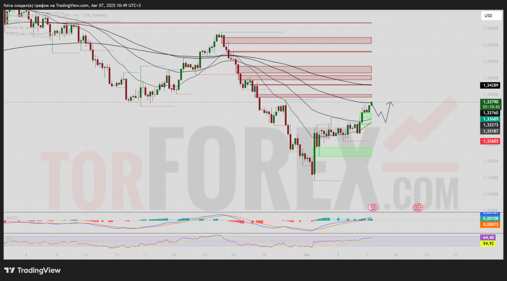 gbpusd-prognoz-2025-08-08