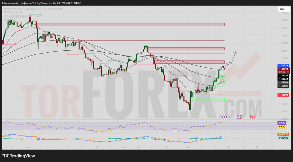 gbpusd-prognoz-09-08-2025