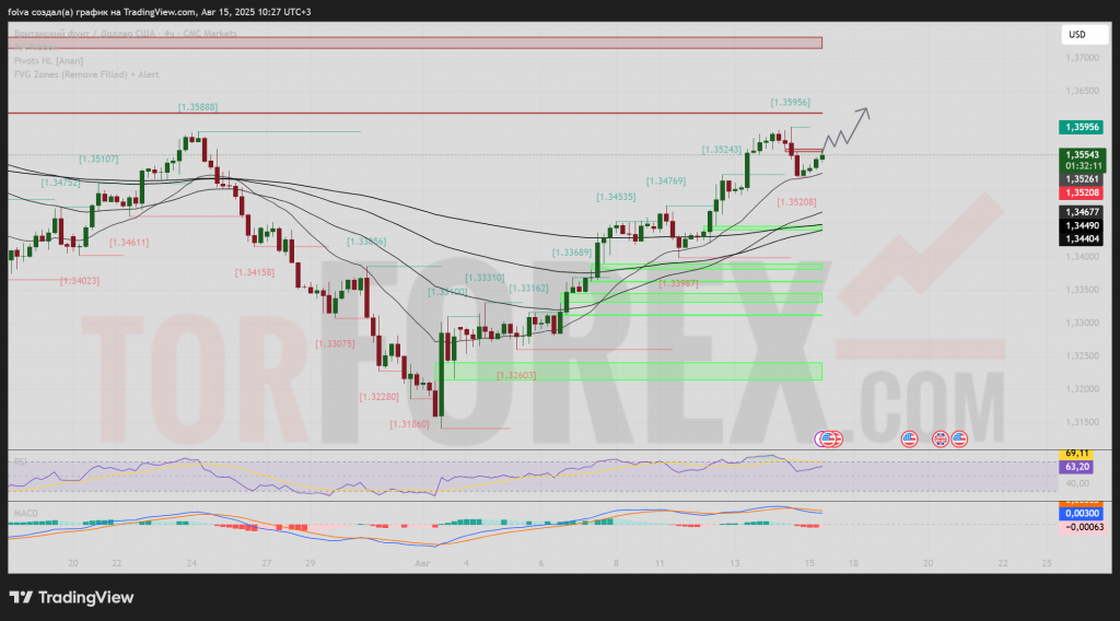 gbpusd-prognoz-16-08-2025