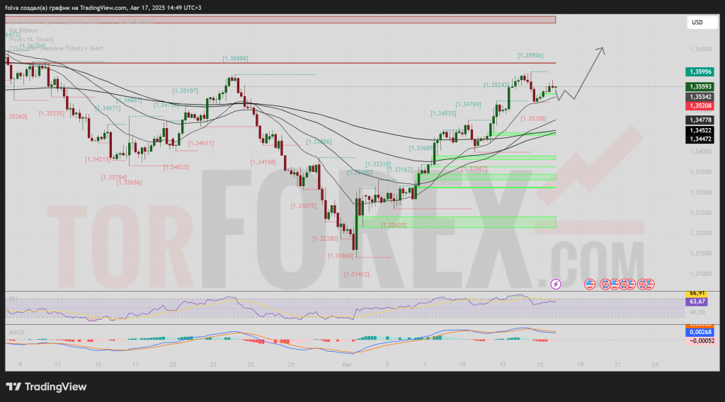 prognoz-gbp-usd-na-nedelyu-18-24-avgusta-2025-goda