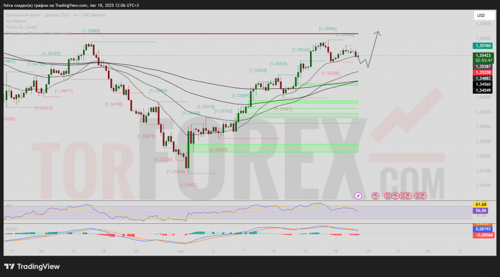 gbpusd-prognoz-19-08-2025