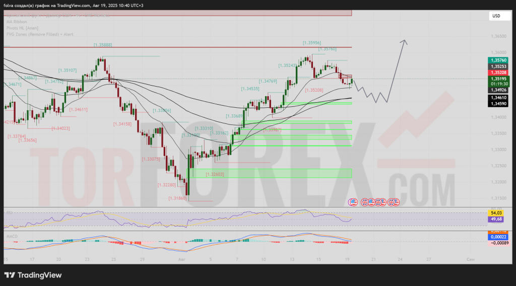 gbpusd-prognoz-20-08-2025