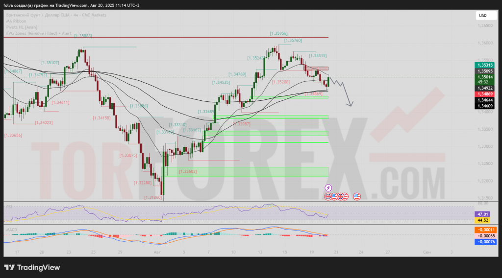 gbpusd-prognoz-21-08-2025