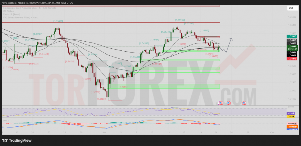 gbpusd-prognoz-22-08-2025