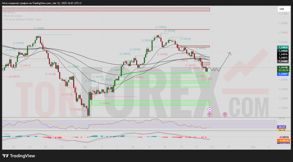 gbpusd-prognoz-23-08-2025