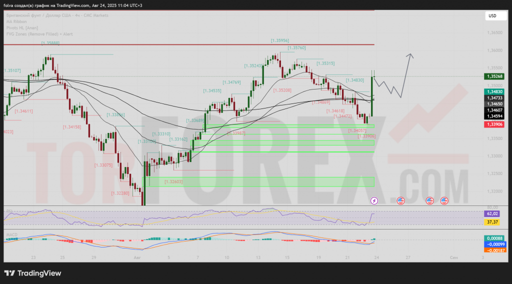 gbpusd-prognoz-2025-08-25-2025-08-31