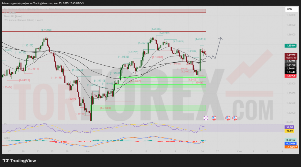 gbpusd-prognoz-26-08-2025
