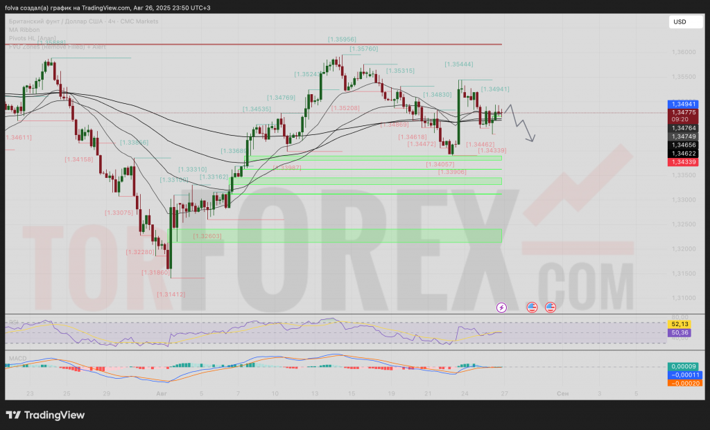 gbpusd-prognoz-27-08-2025