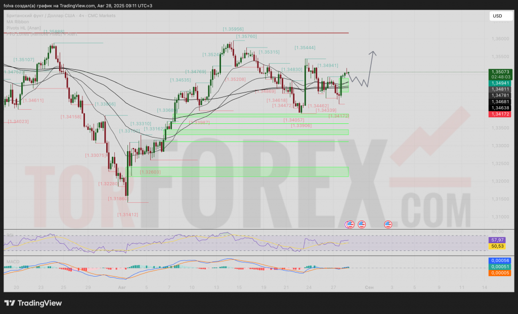 gbpusd-prognoz-29-08-2025