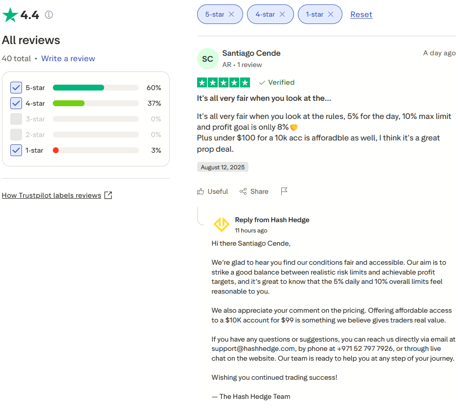 hash hedge проп компания отзывы hash hedge проп компания отзывы