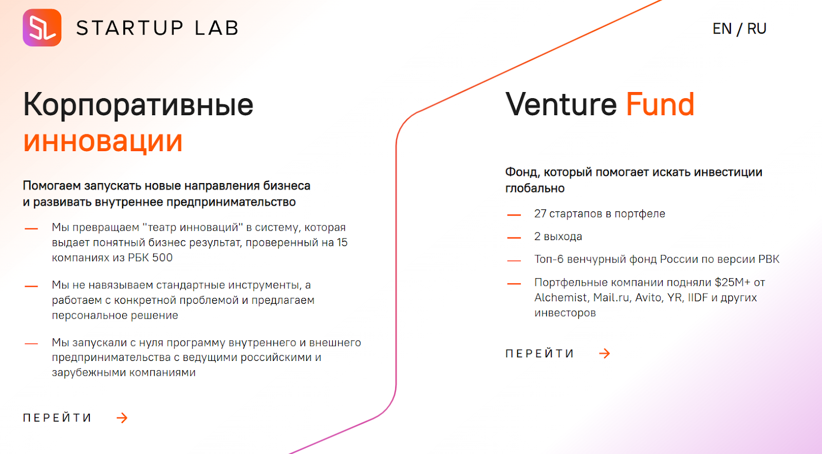 илья курзанов инвестор илья курзанов инвестор