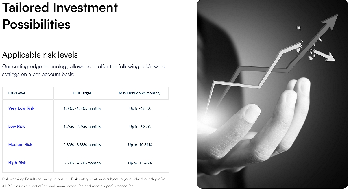 invest com invest com
