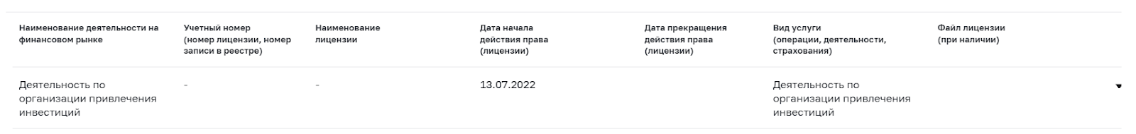 инвестиционная платформа вдоле инвестиционная платформа вдоле