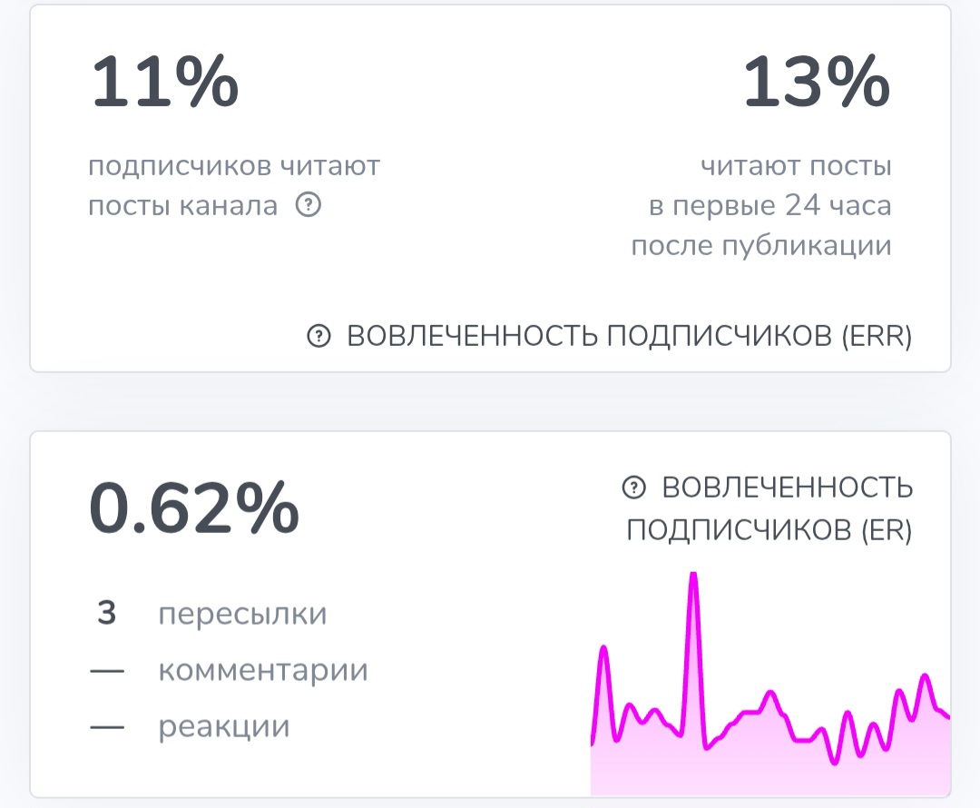 искусство взлома отзывы телеграмм канал искусство взлома отзывы телеграмм канал