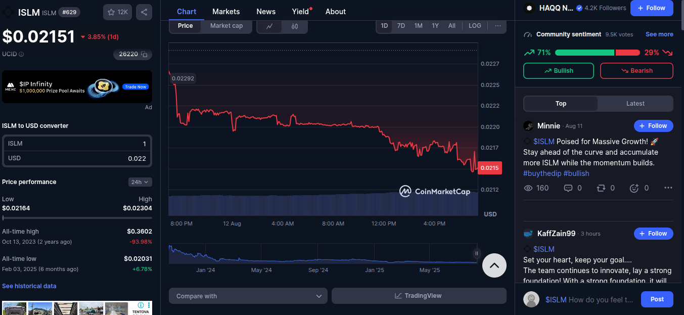 islamiccoin net islamiccoin net