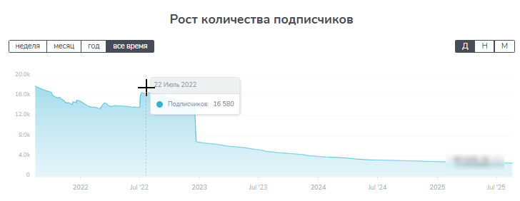 ivan rubinstein отзывы ivan rubinstein отзывы