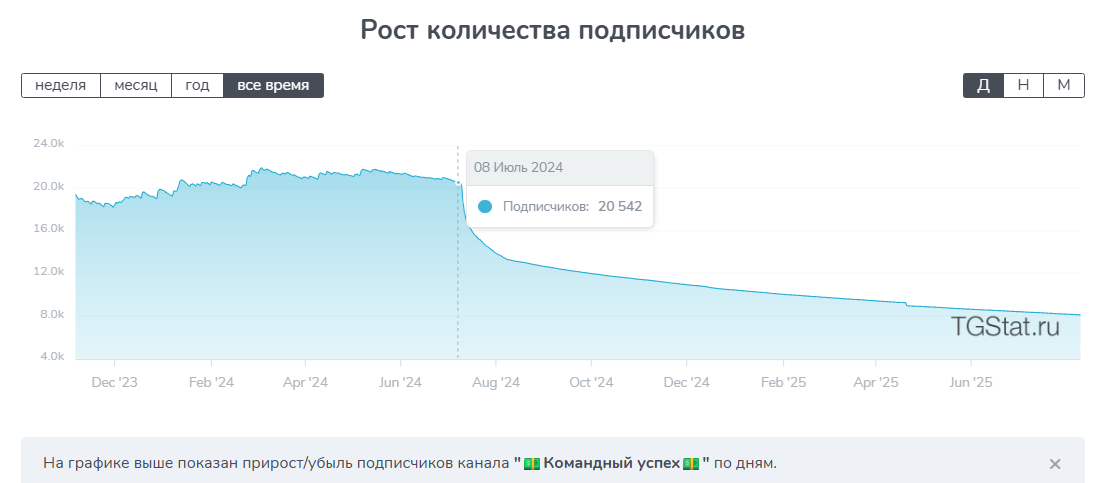 командный успех телеграмм канал командный успех телеграмм канал