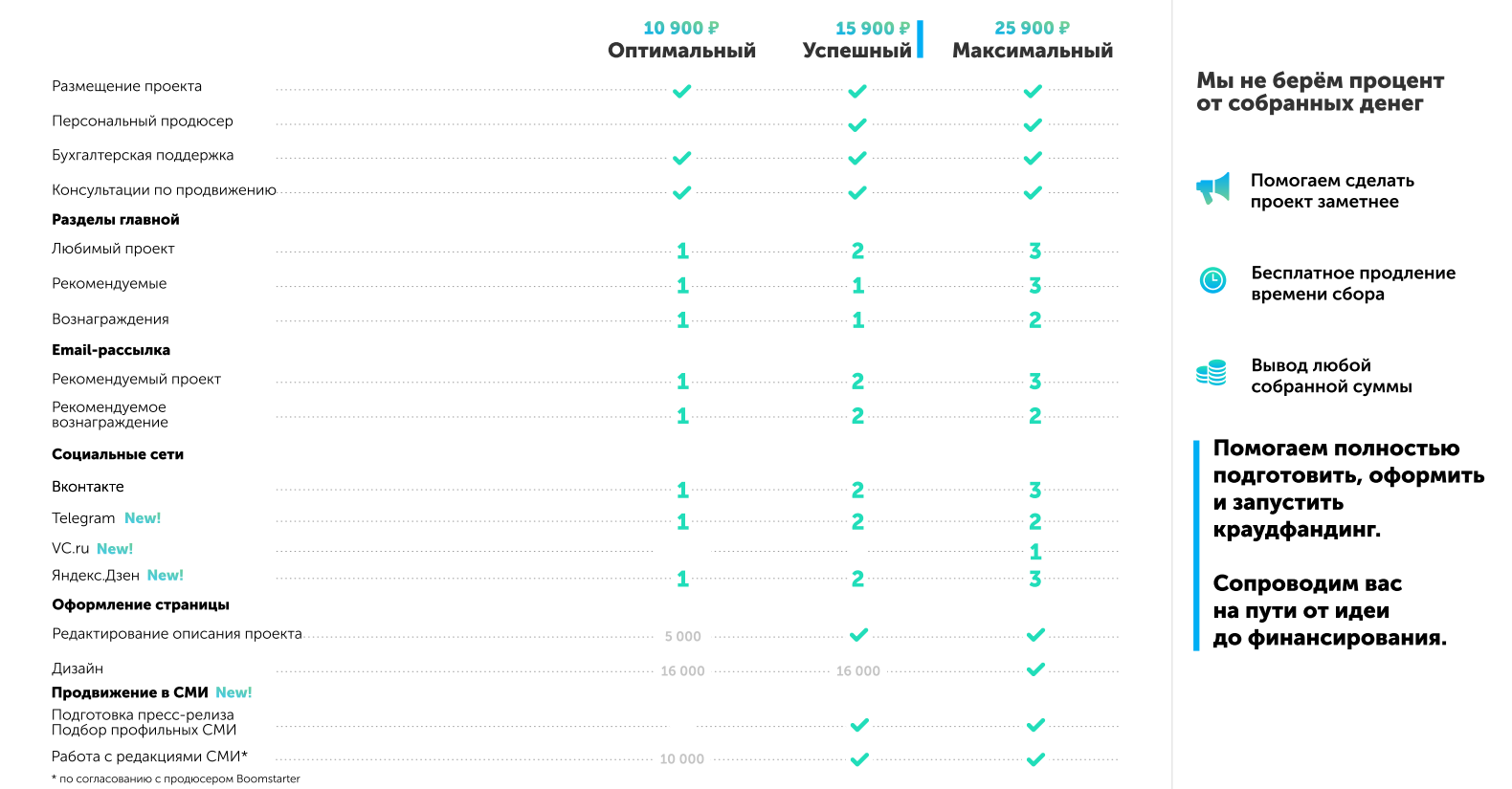 краудфандинг платформа boomstarter краудфандинг платформа boomstarter