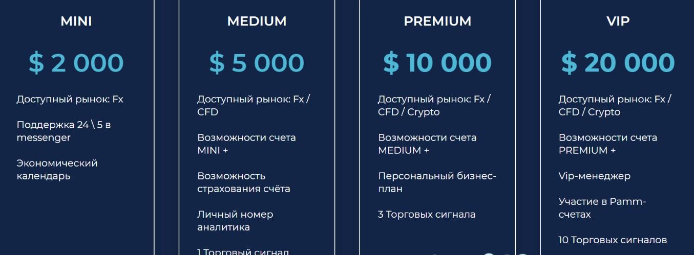 лаб финанс лаб финанс