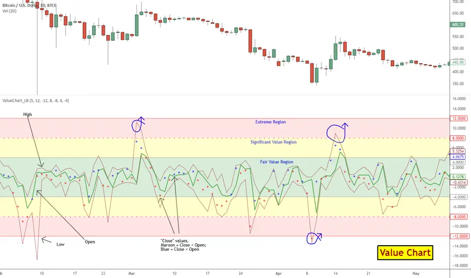 Лэзи Биар Лэзи Биар