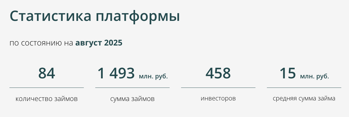 магнум инвест ижевск магнум инвест ижевск