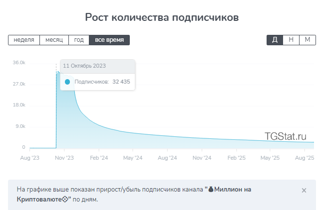 миллион на криптовалюте тгк миллион на криптовалюте тгк